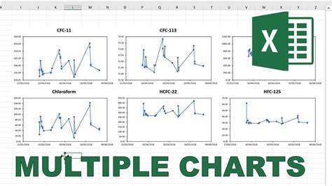 Can You Have Multiple Chart Types In One Chart