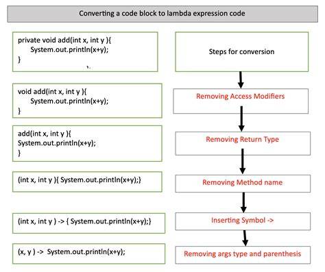 Can a java lambda have more than 1 parameter