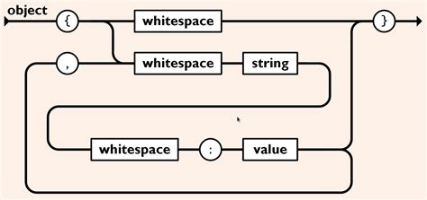 Can you use a trailing comma in a JSON object