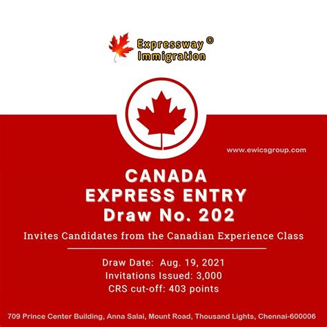 Canada Express Entry Latest Draw