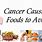Cancer-Causing Foods to Avoid