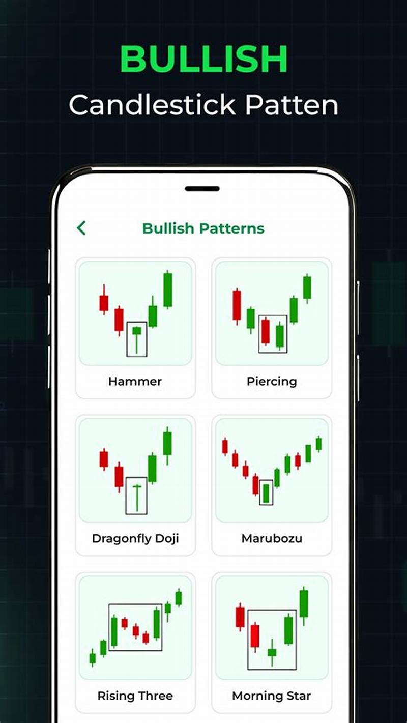 Candlestick Pattern App