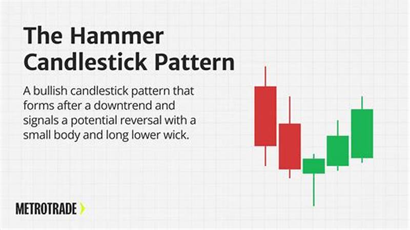 Candlestick Pattern Definition