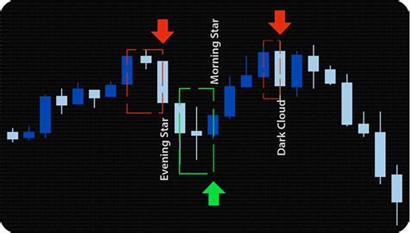 Candlestick Pattern Finder
