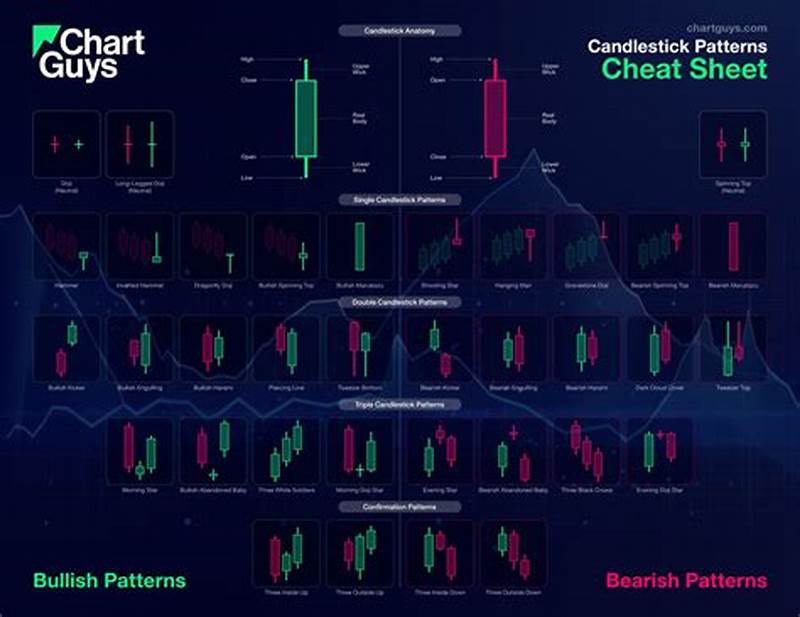 Candlestick Pattern Guide