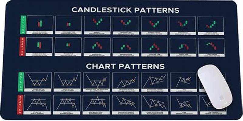 Candlestick Pattern Mouse Pad
