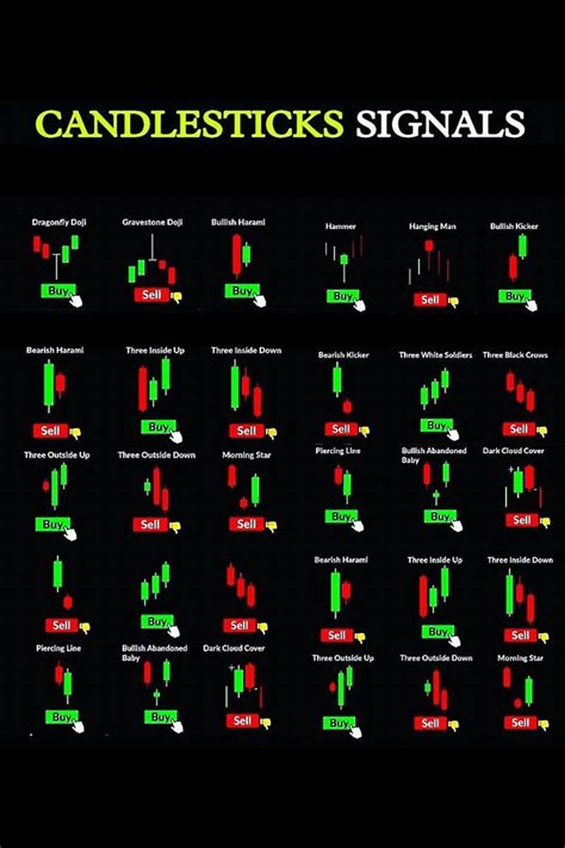Candlestick Pattern Signals