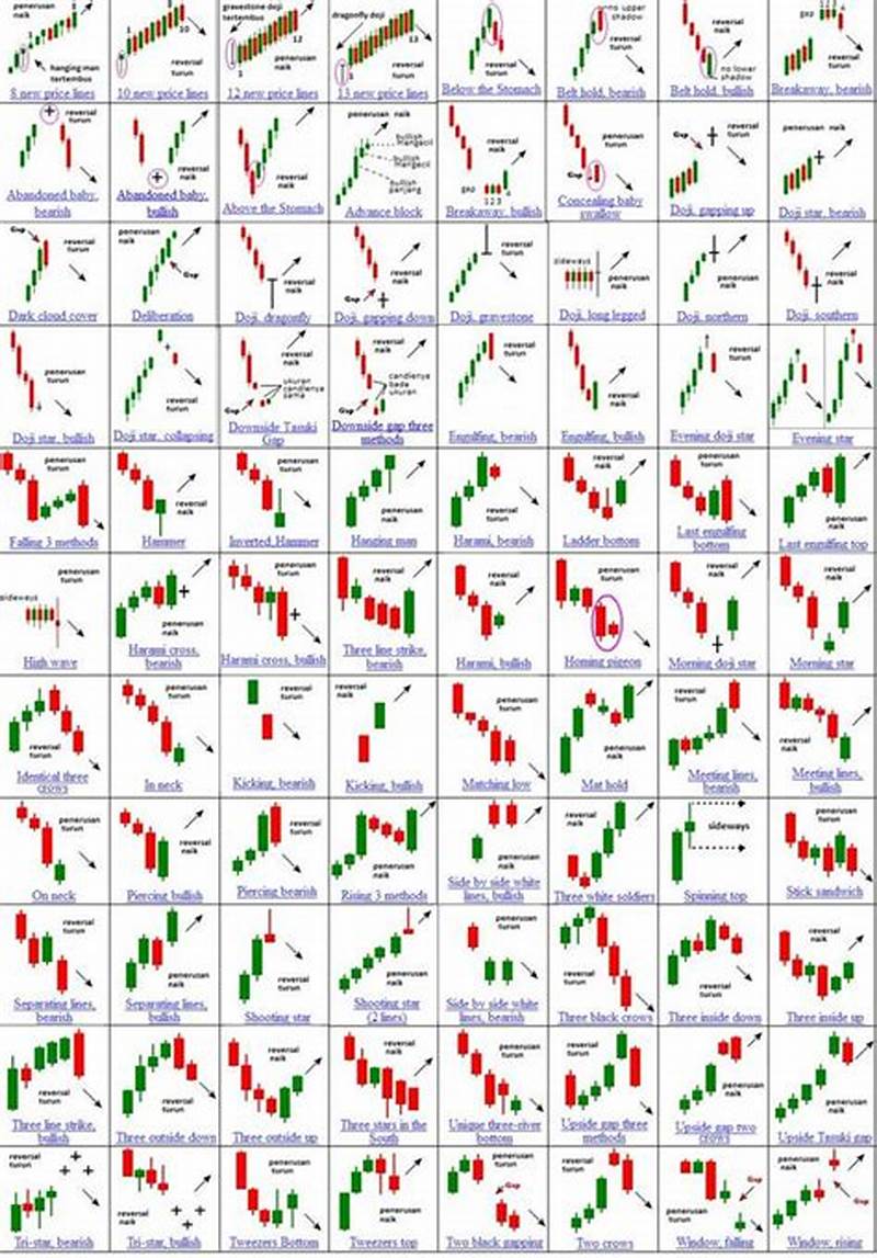 Candlestick Patterns Printable