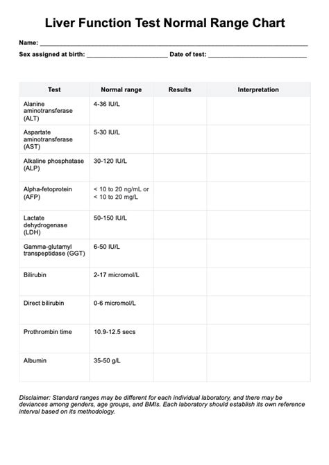 Canine Liver Enzymes Normal Range Chart