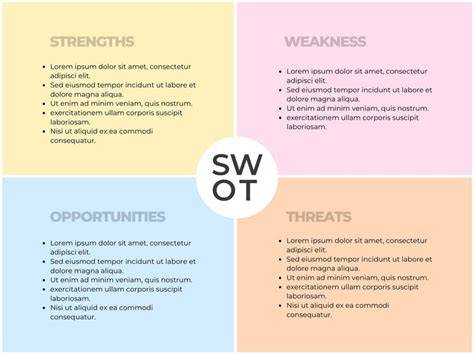 Canva Swot Analysis Template