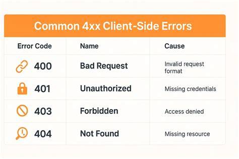 Common Causes of the 400 Error