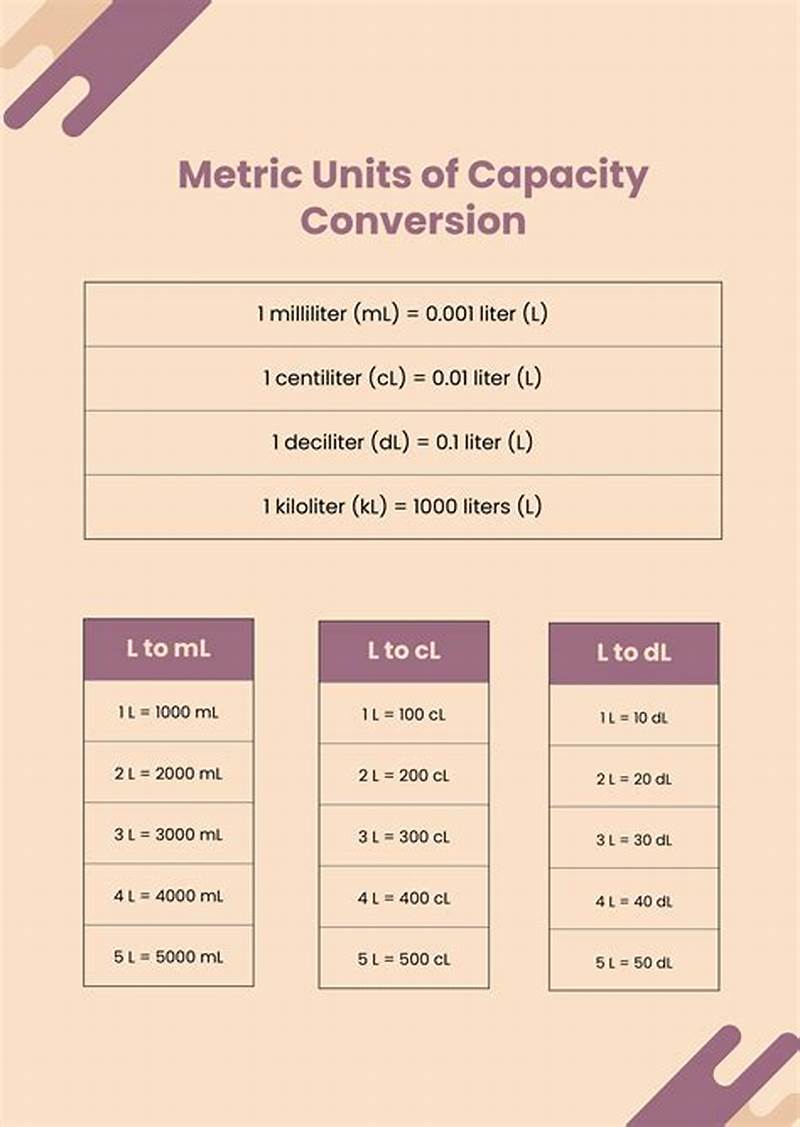 Capacity Conversion Chart