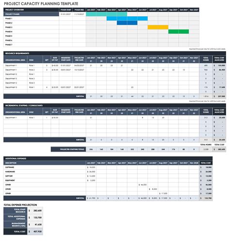 Capacity Planning Templates