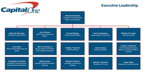 Capital One Org Chart