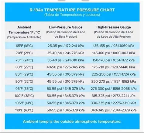 Car Air Conditioner Pressure Chart
