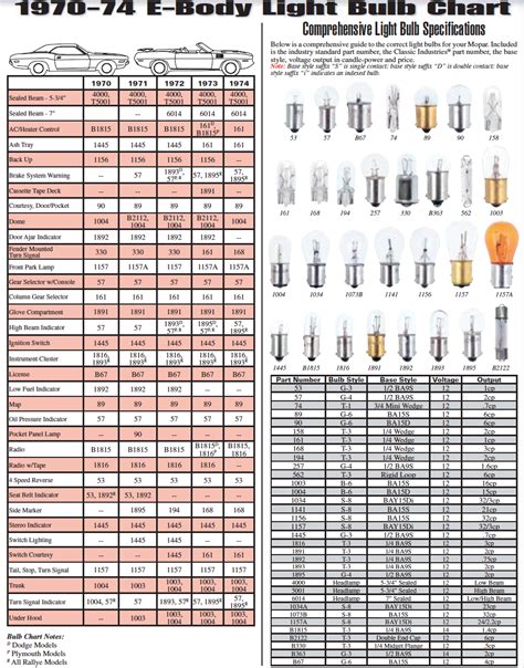 Car Bulb Chart