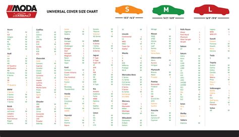 Car Cover Sizes Chart