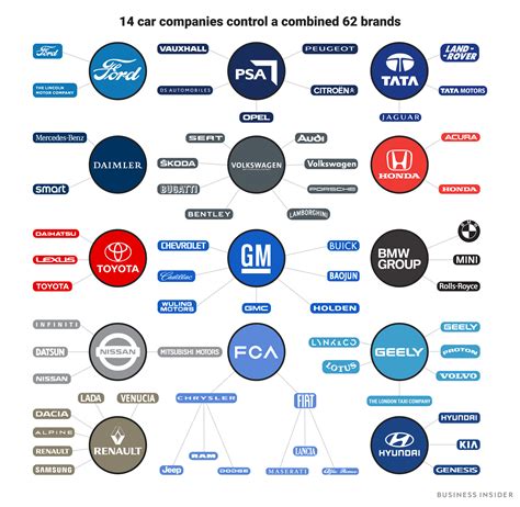 Car Parent Company Chart