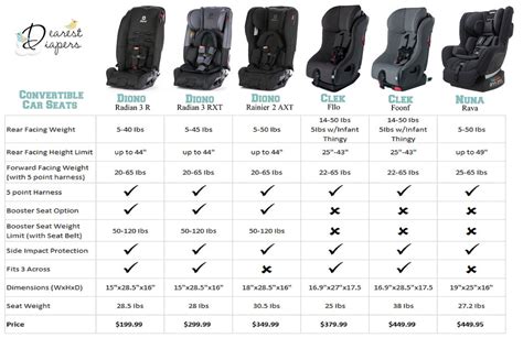 Car Seat Sizes Chart