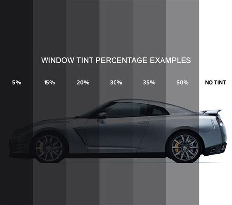 Car Tint Chart