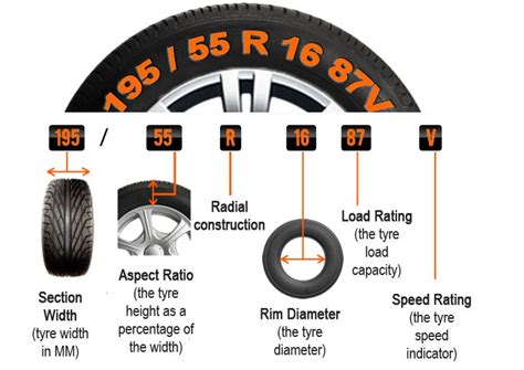 Car Tyre Size Chart