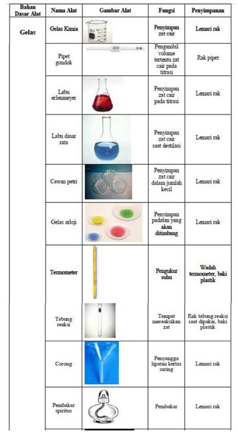 Cara Menggunakan Sketsa Gelas Kimia dengan Baik dan Benar