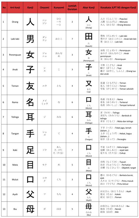 Penulisan Nama Keluarga Jepang dalam Kanji