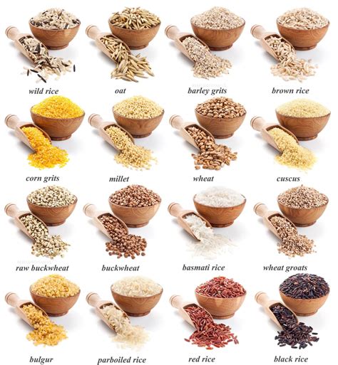 Carbohydrates In Grains Chart