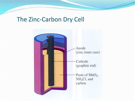 Carbon Zinc