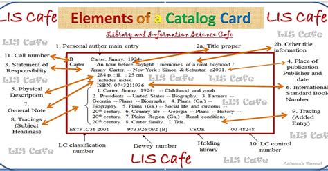 Card Catalog Example