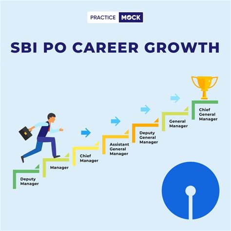 Career At Sbi