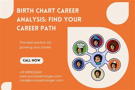 Career Birth Chart Calculator