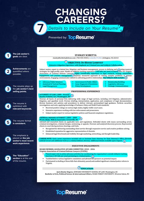 Career Change Resume Summary Examples