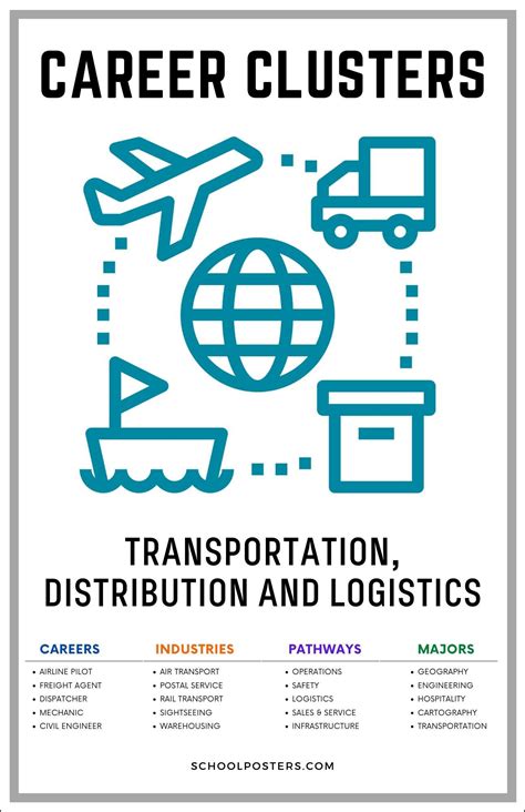 Career Clusters Transportation Distribution And Logistics
