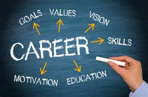 Career Coaching Opportunities