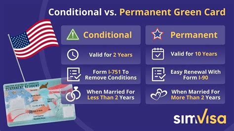 Career Conditional Vs Permanent