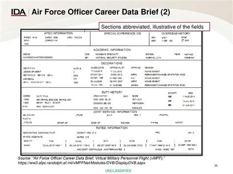 Career Data Brief Air Force