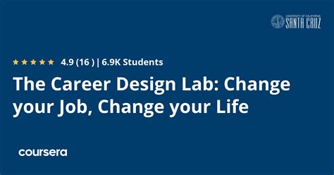 Career Design Lab