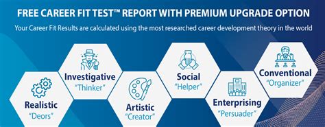 Career Fit Test