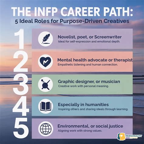 Career For Infp