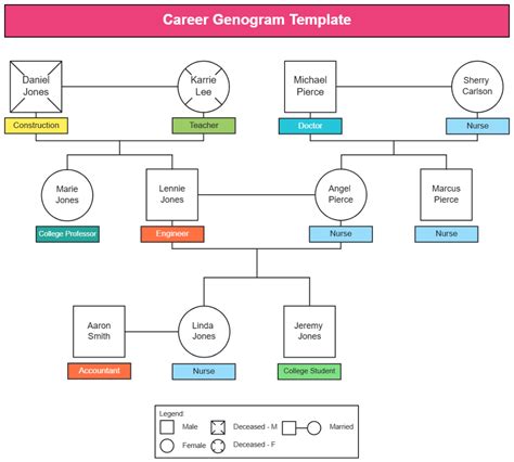 Career Genogram Template