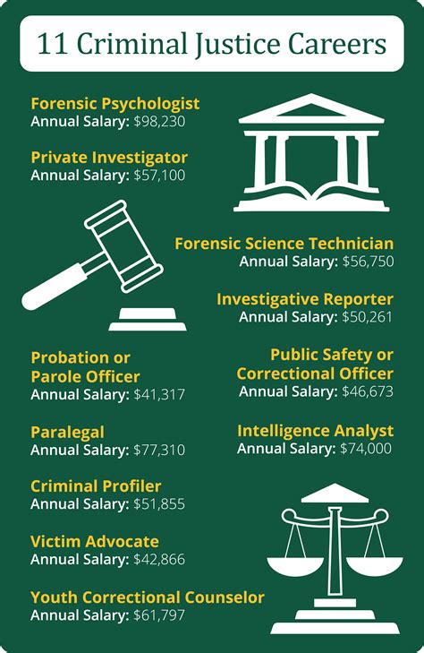 Career In Criminal Justice