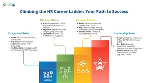 Career In Hr