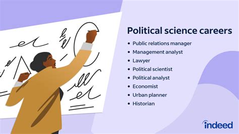 Career In Political Science