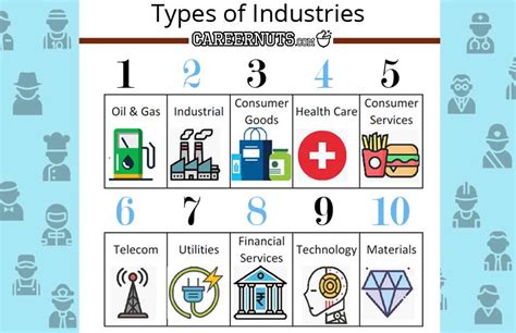 Career Industries List