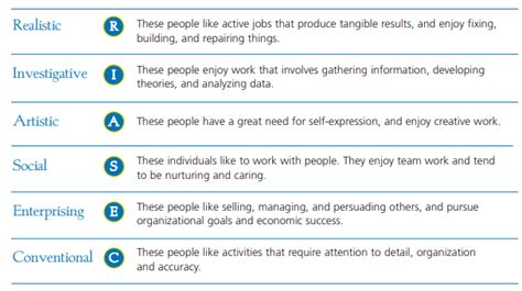 Career Interest Profiler