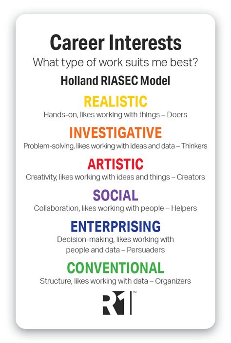 Career Interest Sample