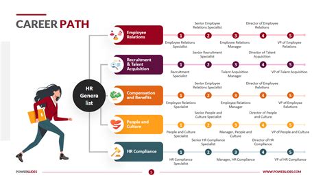 Career Mapping Template