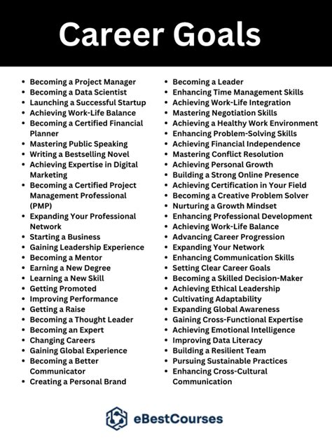 Career Objectives And Goals Examples