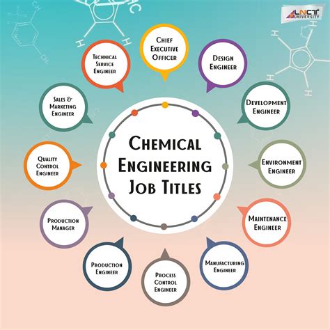Career Opportunities In Chemical Engineering